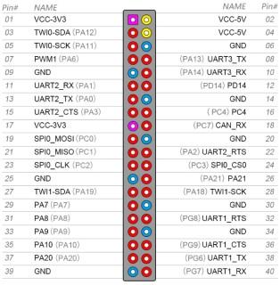 Orange_Pi_PC_IO_Pinout.jpg